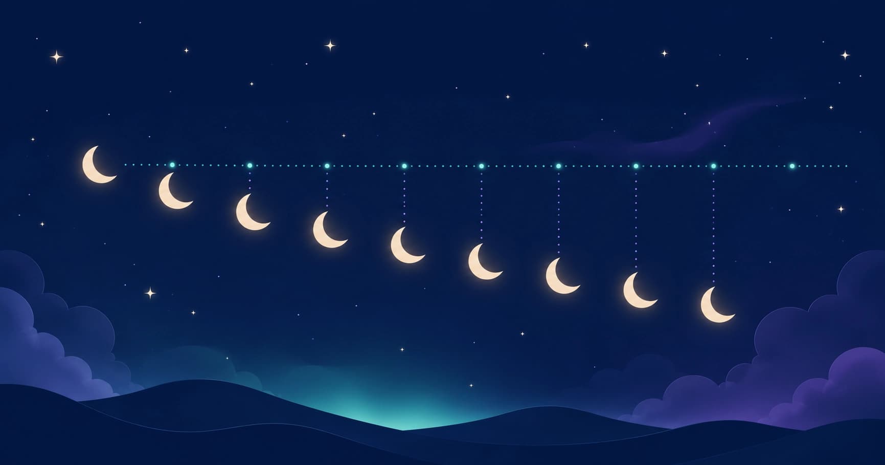 Illustration of a sleep schedule gradually drifting later without a daily reset